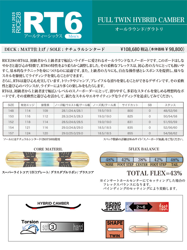 楽天市場】23-24 RICE28 RT7-LTD ライス28 スノーボード 150/152