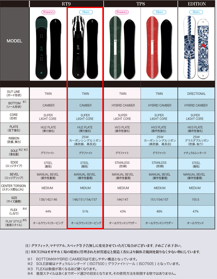 早期予約 24-25 RICE28 ライス28 RT9 アールティーナイン メンズ 