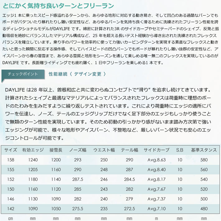 予約受付中] 24-25 SCOOTER スクーター DAYLIFE デイライフ 142cm 