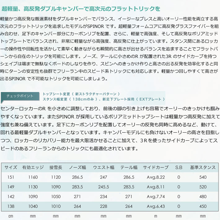 22-23 SCOOTER スクーター スピナー 金丸淳 151 22-23 SCOOTER スクーター スピナー 金丸淳 151