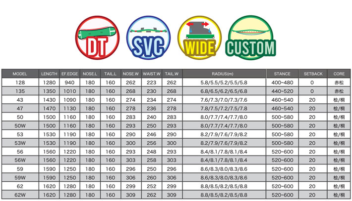 受注生産受付 25-26 BC Stream スノーボード ビーシーストリーム 受注生産受付 25-26 BC Stream スノーボード ビーシーストリーム