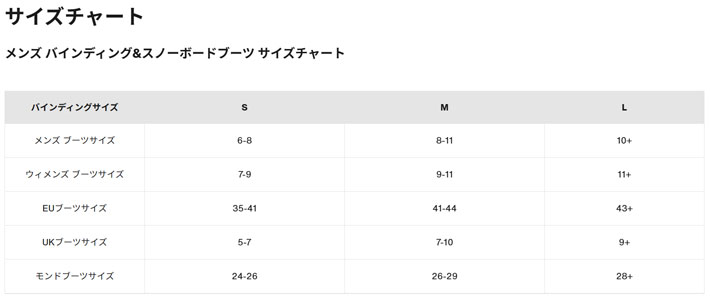 バートン　ジェネシス　サイズS Burton GENESIS SIze:S スノーボードビンディング 楽天市場】BURTON