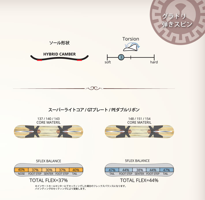 スノーボード RICE28 leverage 151 follows限定カラー