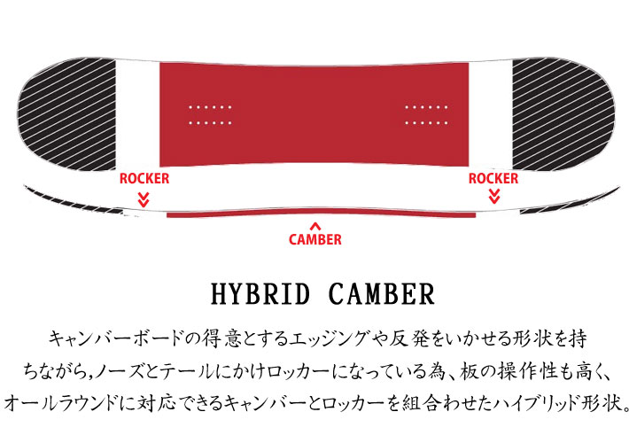 予約商品 25-26 スノーボード眞空雪板等 風眞 FUUMA マクウ