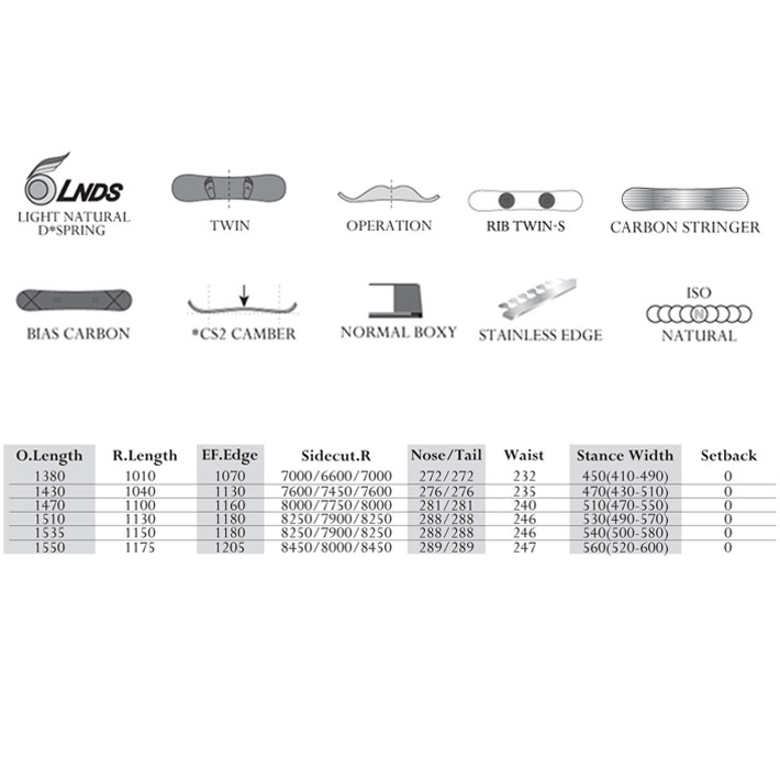 モス（MOSS） 25-26 MOSS BLACK ブラック スノーボード 138cm 143cm