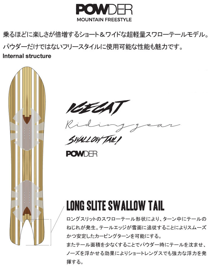 ちはや様　スノーボードNovember ICECAT パウダーボード フリーラン November ICECAT スノーボード パウダーボード フリーラン スノボ