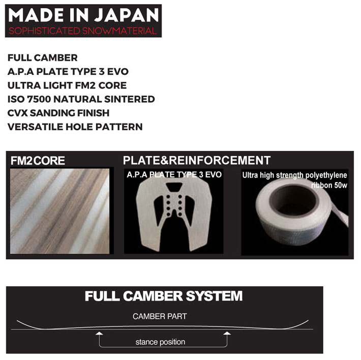 NOVEMBER（ノベンバー） 25-26 スノーボード NOVEMBER KAILA カイラ