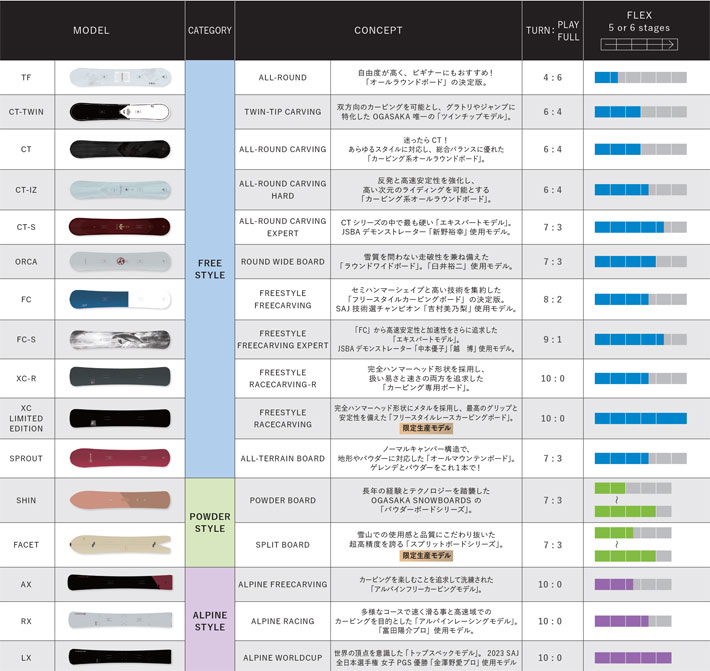 OGASAKA 予約商品 25-26 SPLIT Facet オガサカ スプリット OGASAKA 予約商品 25-26 SPLIT Facet オガサカ スプリット