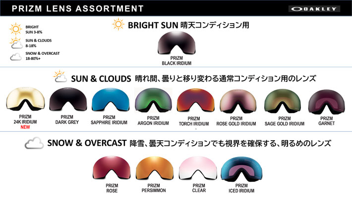 OAKLEY（オークリー） 25-26 ゴーグル LINE MINER M GOGGLE oo7093-94