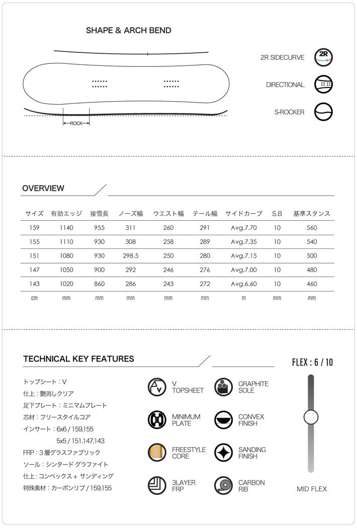値下げ　★SCOOTER DAYLIFE VERNIER 159 楽天市場】送料無料 スノーボード 板 Scooter スクーター
