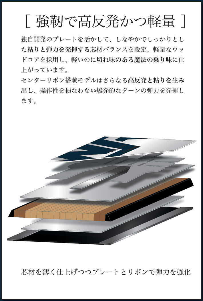 RICE28 予約商品 25-26 スノーボード WRX SB ダブルアール