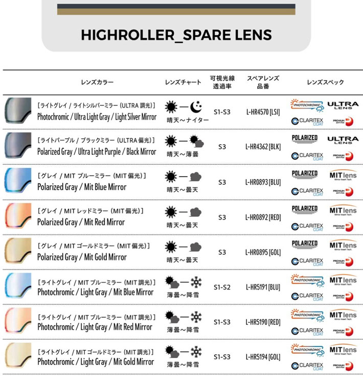 DICE（ダイス） 25-26 ゴーグル DICE SHOWDOWN ショーダウン SD54570