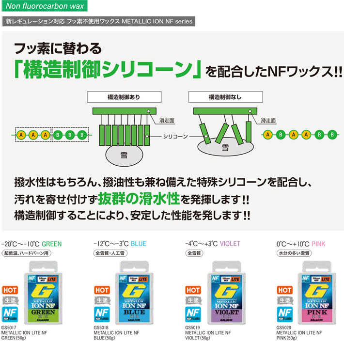 GALLIUM（ガリウム） ワックス フッ素不使用レース用トップワックス