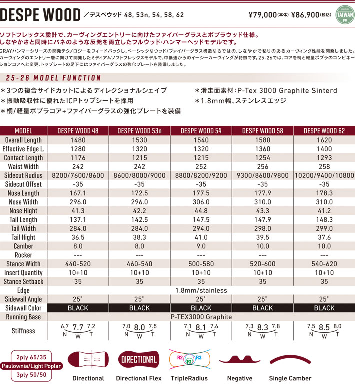 予約 25-26 GRAY DESPERADO WOOD デスペラード ウッド ハンマー 予約 25-26 GRAY DESPERADO WOOD デスペラード ウッド ハンマー