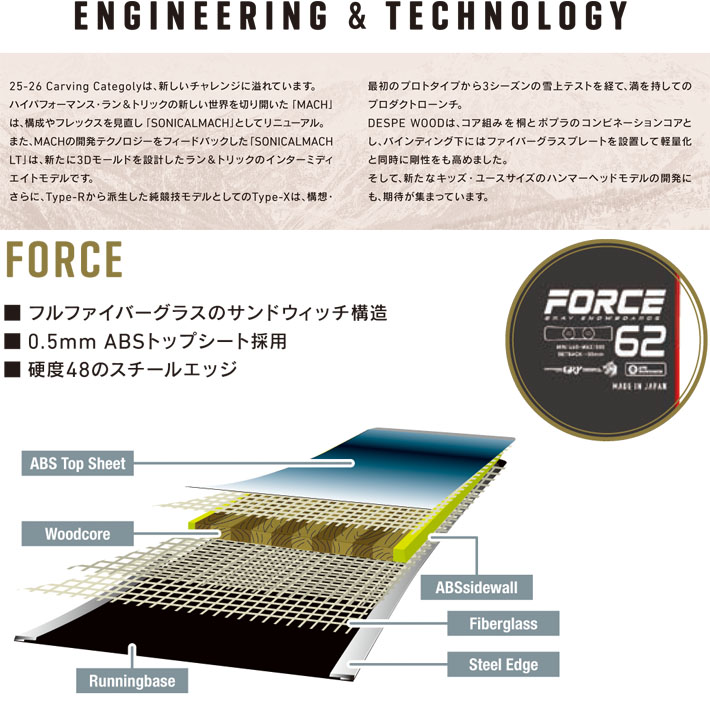 予約 25-26 GRAY SNOWBOARDS グレイ FORCE フォース 157cm 162cm 167cm