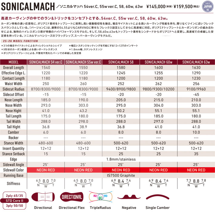 予約 25-26 GRAY SONICALMACH ソニカルマッハ 158cm 160Wcm 163Wcm