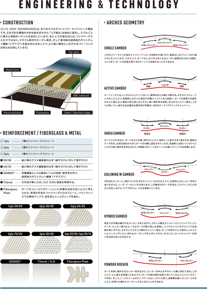 楽天市場】GRAY SNOWBOARDS グレースノーボード グラトリ 23/24