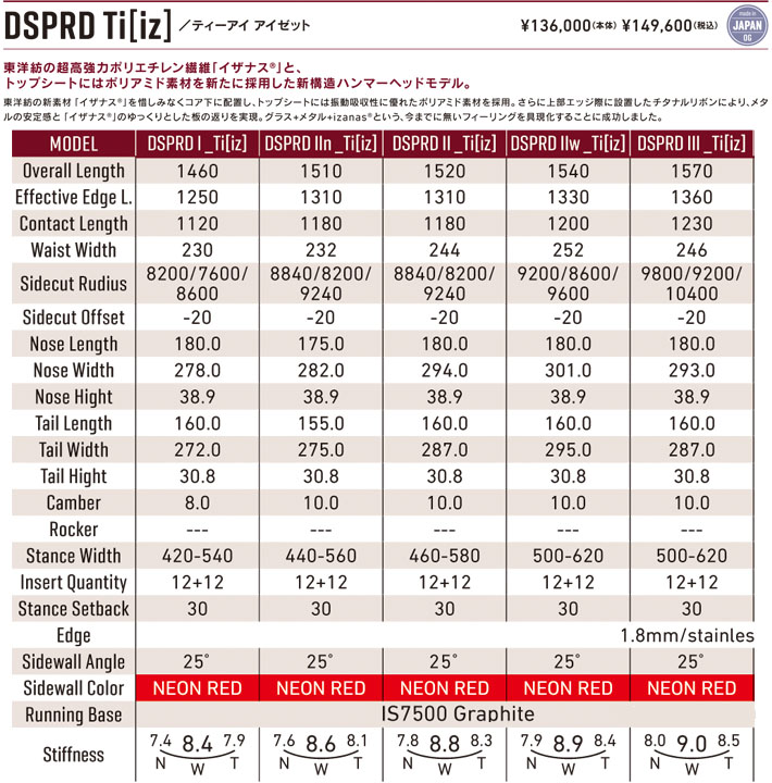 25-26 GRAY SNOWBOARDS DESPERADO Ti iz デスペラード アイゼット