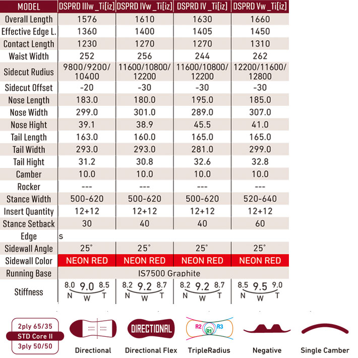 GRAY DESPERADO グレイ デスペラード4W ⅣW 25-26モデル ラスト1本 25-26 GRAY DESPERADO WOOD デスペラード ウッド ハンマー