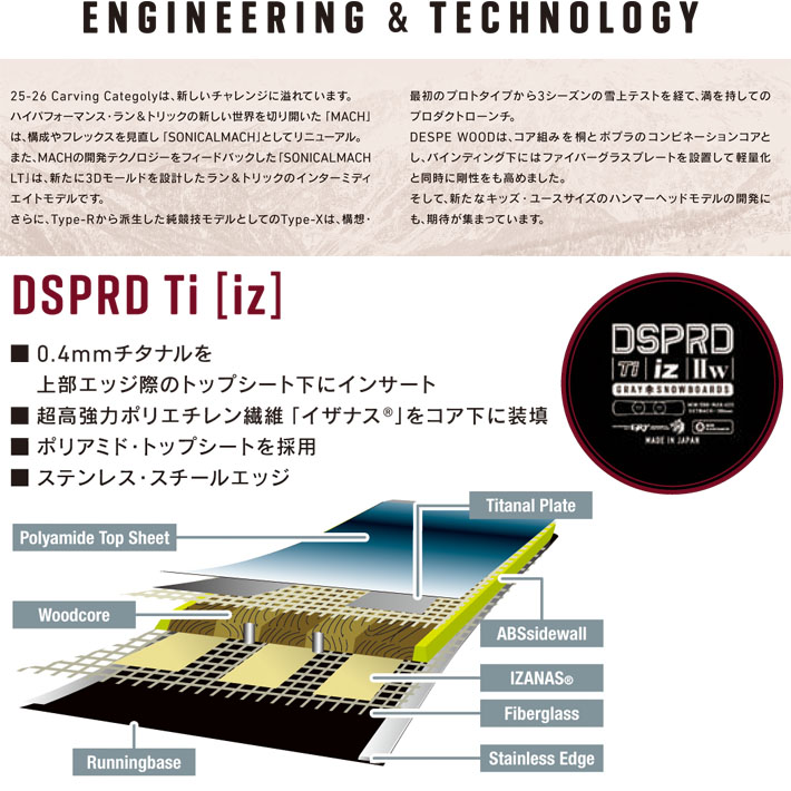 grayデスペラード　バインデング付き GRAY グレイ スノーボード 板 メンズ カービング DESPERADO Ⅲ