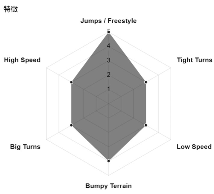 genten（ゲンテン） 25-26 GENTEMSTICK ゲンテンスティック INDY