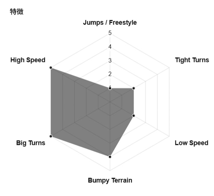 genten 予約商品 25-26 GENTEMSTICK ゲンテンスティック TRINITY 156cm