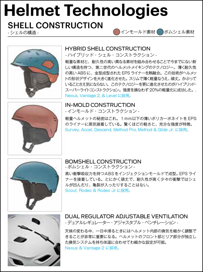 SMITH（スミス） 25-26 SMITH ヘルメット Survey サーベイ MIPS US FIT