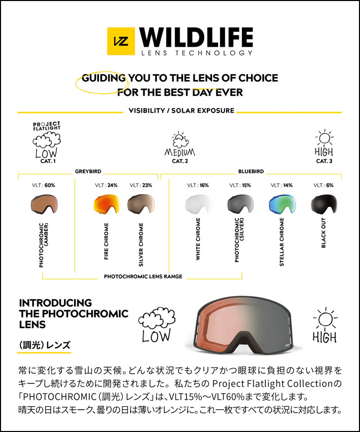 VONZIPPER（ボンジッパー） 25-26 VONZIPPER ゴーグル OUTRO