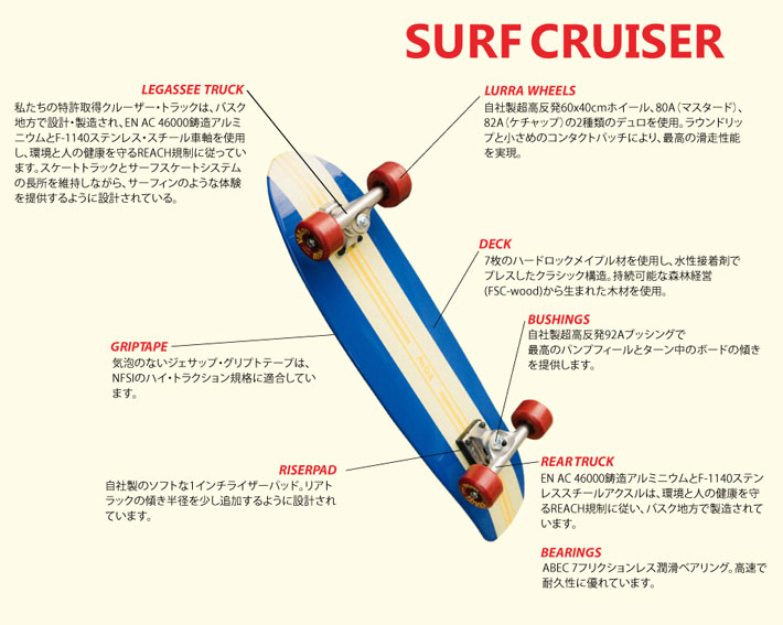 YOW (ヤウ)　クルーザー　BLISS(ブリス) 32インチ　使用数回のみ! Bliss 32