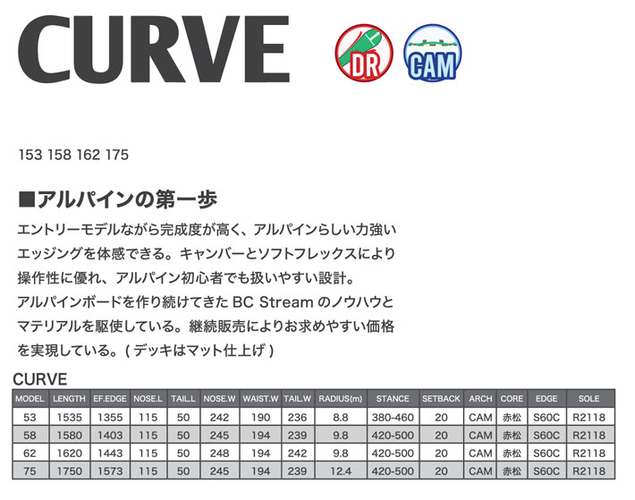 予約商品 26-27 ビーシーストリーム BC Stream SNOWBOARDS
