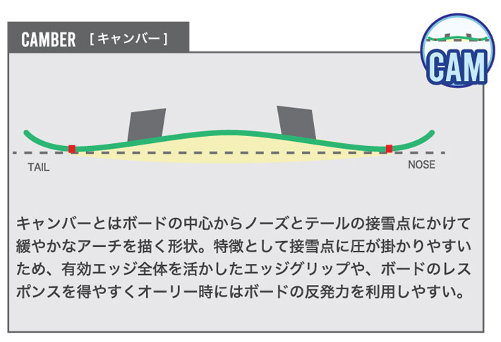 スノーボード5点セット154cm 27.5cm Lib tech. SP. K2 予約商品 26-27 ビーシーストリーム BC Stream SNOWBOARDS