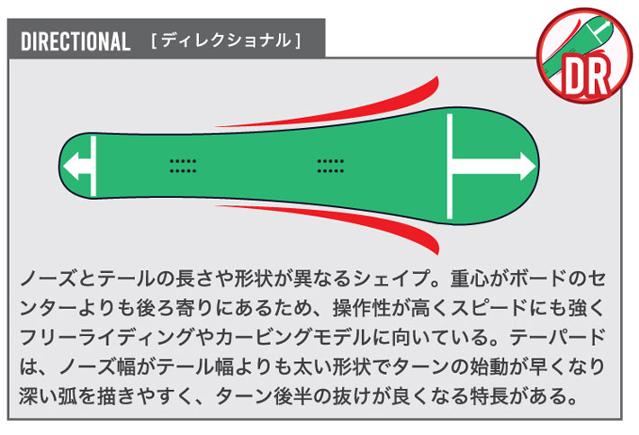 フォローズ限定 26-27 スノーボード ビーシーストリーム BC Stream