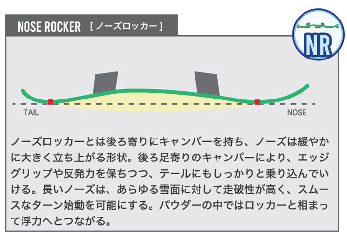受注生産 26-27 ビーシーストリーム BC Stream SNOWBOARDS
