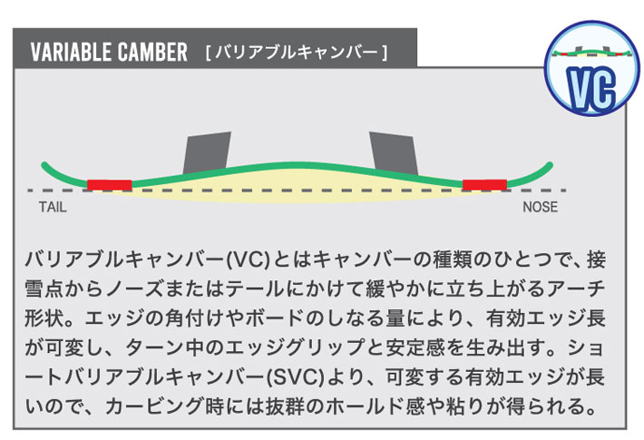 予約 26-27 ビーシーストリーム BC Stream SNOWBOARDS スノーボードR-4