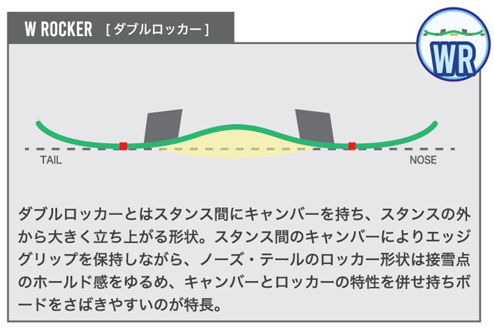 予約 26-27 ビーシーストリーム BC Stream SNOWBOARDS BRAH ブラフ