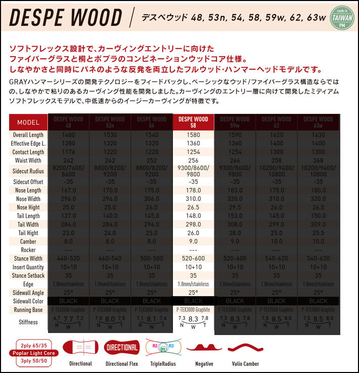 予約 フォローズ45周年記念モデル 26-27 GRAY DESPERADO WOOD