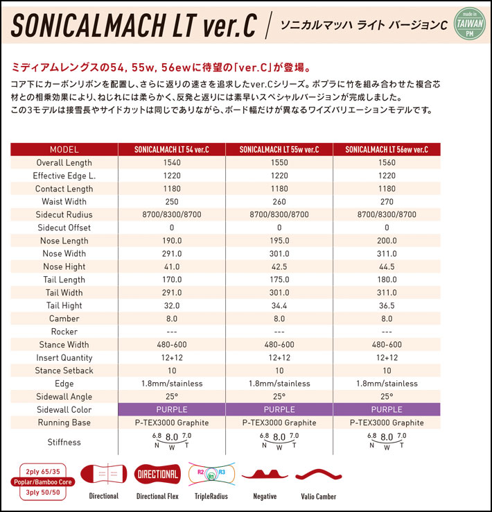 予約 26-27 GRAY SONICALMACH LT ver.C ソニカルマッハ ライト