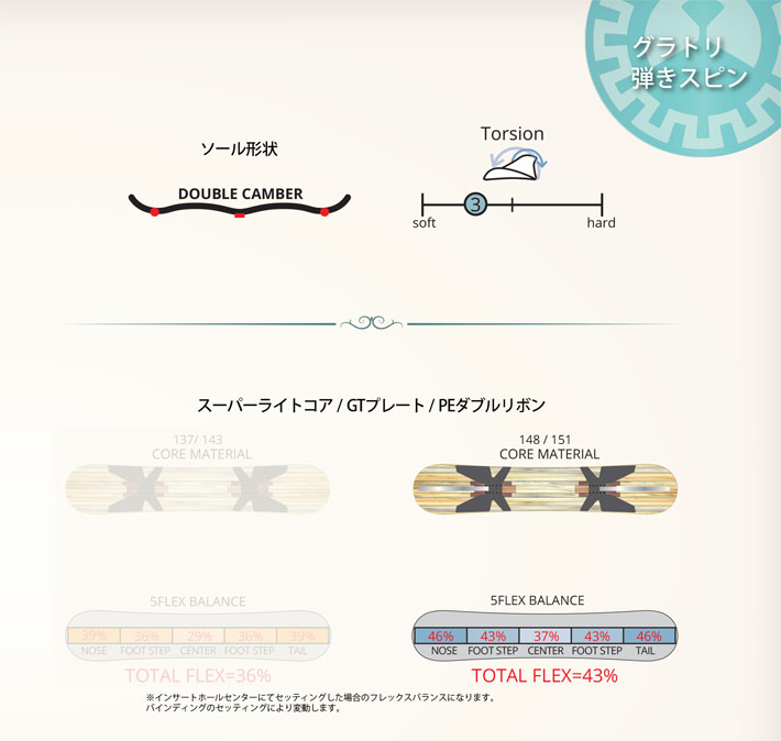 RICE28 予約 26-27 レバレッジ leverage スノーボード グラトリ GT1