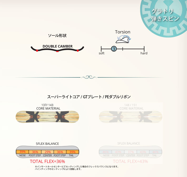 RICE28 予約 26-27 レバレッジ leverage スノーボード グラトリ GT1