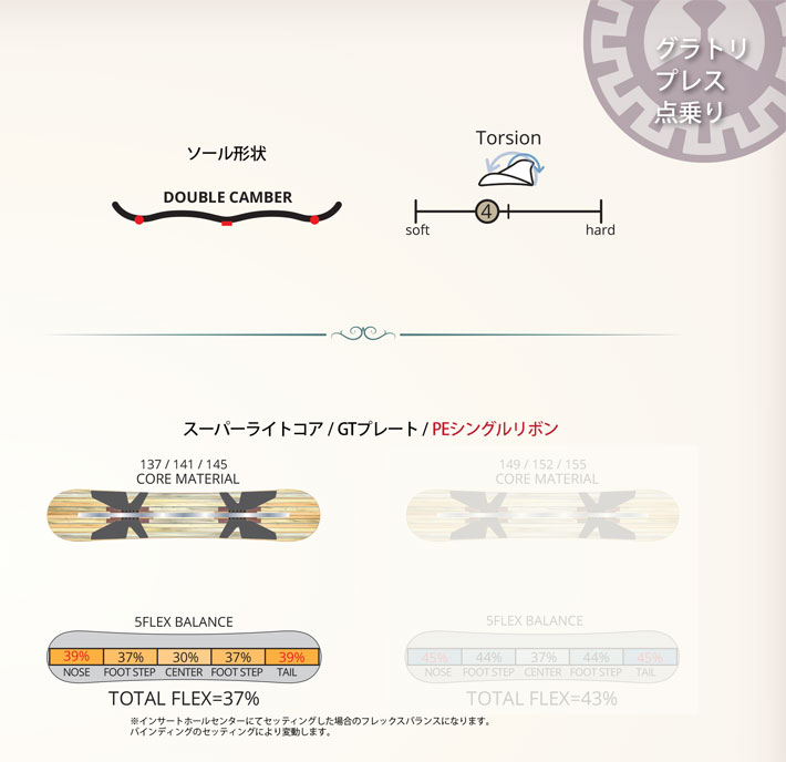 RICE28 予約 26-27 レバレッジ leverage スノーボード グラトリ GT2