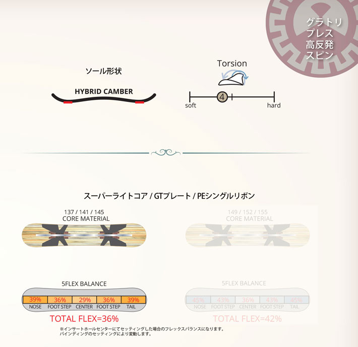 RICE28 26-27 レバレッジ leverage スノーボード グラトリ GT3 ジー