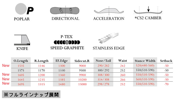 モス（MOSS） 予約商品 26-27 MOSS スノーボード X モススノーボード