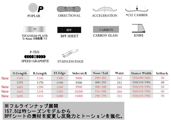 モス（MOSS） 予約商品 26-27 MOSS スノーボード X Ti モス