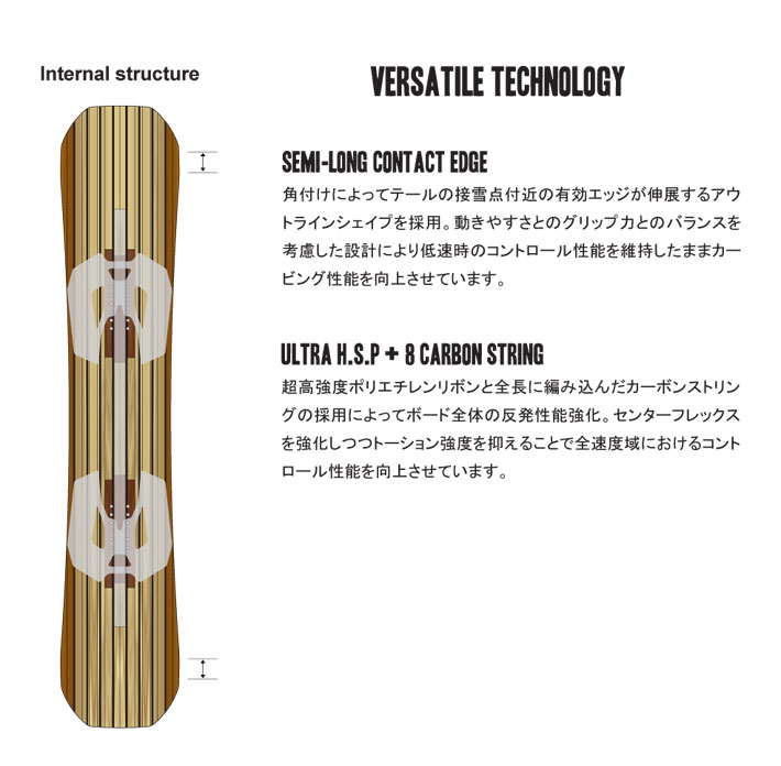 NOVEMBER（ノベンバー） 予約26-27 NOVEMBER スノーボード SNOWBOARD