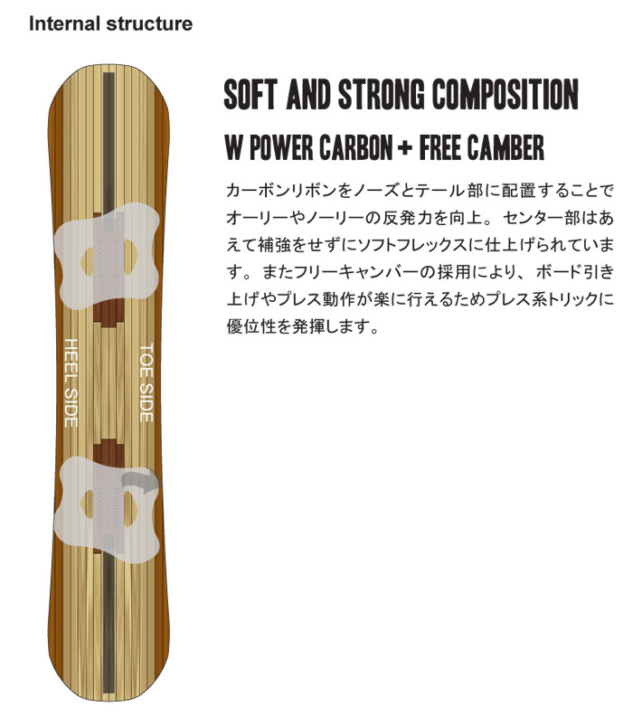 NOVEMBER（ノベンバー） 予約 26-27 NOVEMBER スノーボード SNOWBOARD