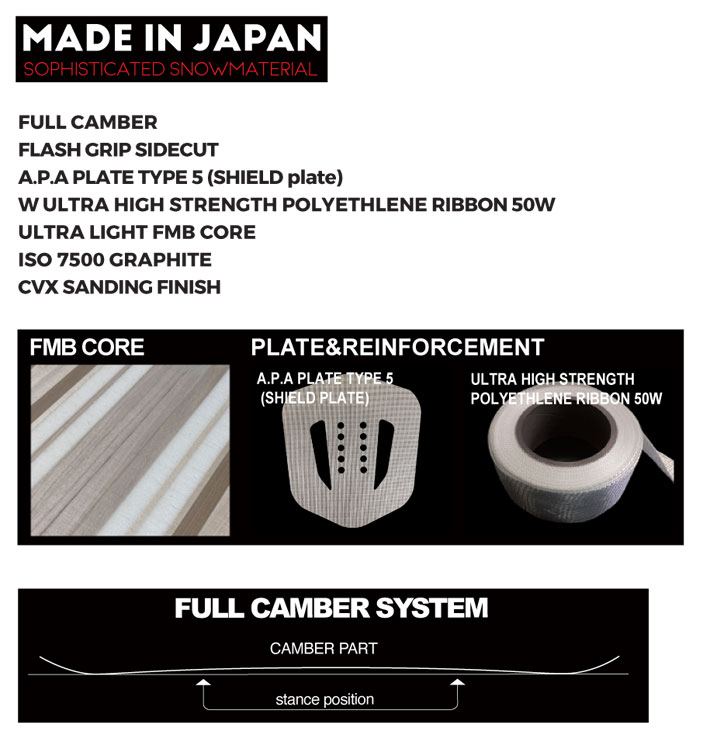 NOVEMBER（ノベンバー） 予約 26-27 NOVEMBER スノーボード SNOWBOARD