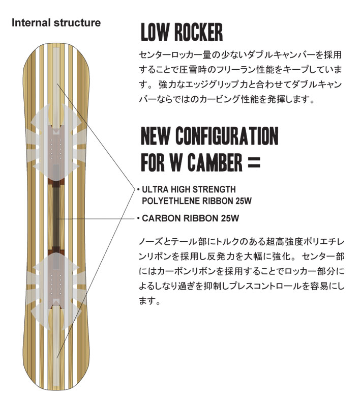 NOVEMBER（ノベンバー） 予約 26-27 NOVEMBER スノーボード SNOWBOARD