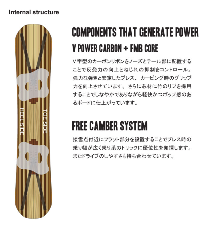 NOVEMBER（ノベンバー） 予約 26-27 NOVEMBER スノーボード SNOWBOARD