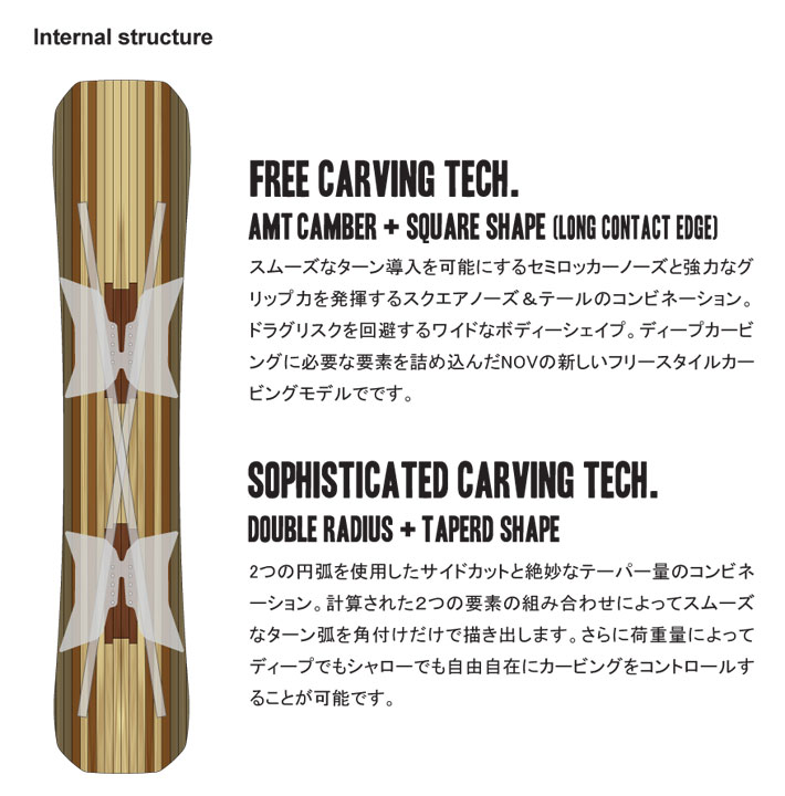 希少★NOVEMBERノベンバー　NV.C カービングラントリ好調ハンマーヘッド NV.C