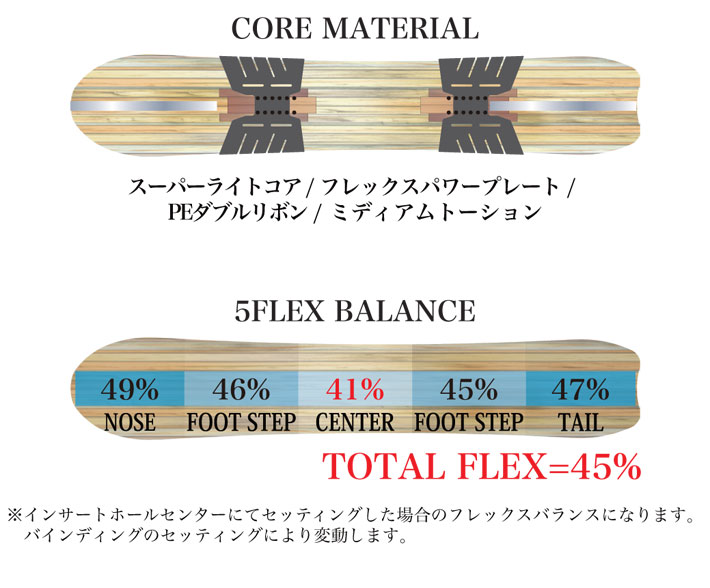 RICE28 予約 26-27 ライス 28 スノーボード MP155 モーグルパウ ユニ